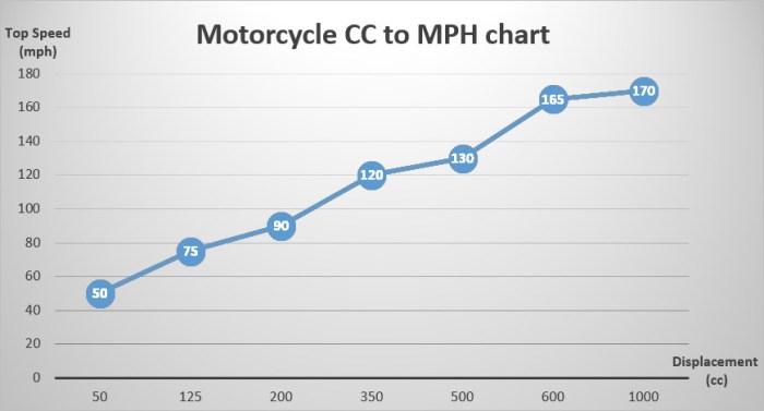 Cara menghitung cc motor