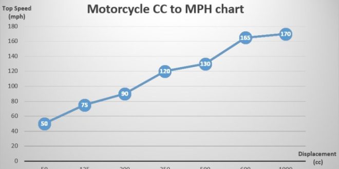 Cara menghitung cc motor