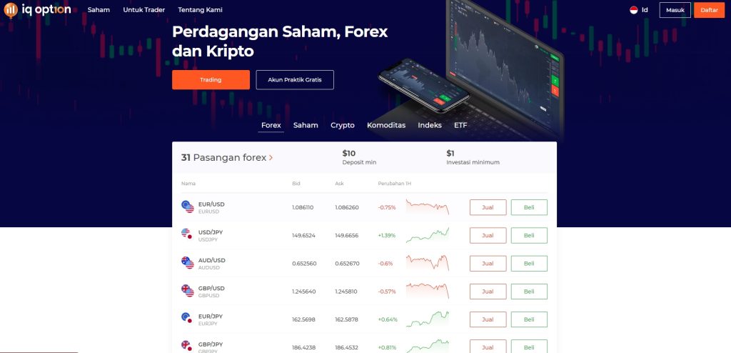 IQ Option - Platform trading forex online